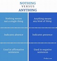 Difference Between Nothing and Anything | Grammar, Meaning, Usage with ...