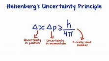 Heisenberg's Uncertainty Principle - YouTube