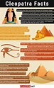 Cleopatra Facts, Cleopatra History, Ancient Egypt History, Ancient ...
