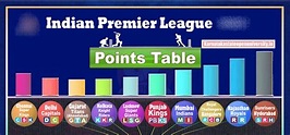 IPL Points Table 2024 Stats, Matches, Standings, Team & Player Wise ...