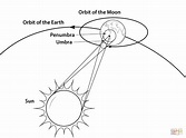 Desenho de Geometria de um eclipse solar total para colorir | Desenhos ...