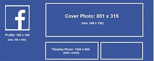 Infográfico: Guia dos tamanhos de imagens para redes sociais - Naveg.in