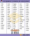 List of Verbs: 1000+ Common Verbs List with Examples u2022 7ESL ...