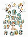 Princess Diana Family Tree - The Spencer Family History, Lineage ...