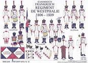 Westphalia; Infantry Regiment 1806-09 | Kaiserreich russland ...