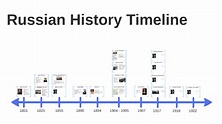 Russian History Timeline by School Presentations