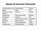 PPT - Names of Common Chemicals PowerPoint Presentation, free download ...
