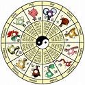 Zodiac Chinezesc 2024 - Tigrului de Apa - Horoscop.Onlines.ro