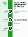 40+ Timeline Templates, Examples and Design Tips - Venngage | History ...