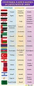 English Vocabulary: Countries, Nationalities and Languages - 7 E S L ...