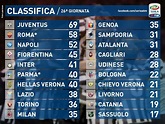 La nuova classifica di Serie A 26 giornata 2013-14 - Juventus News ...