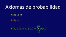 Axiomas de probabilidad - YouTube