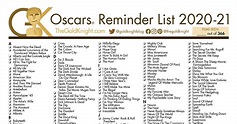 The Best 6 Academy Award Nominations 2021 - factpushart