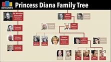 Princess Diana & Winston Churchill Family Tree - YouTube