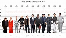 How tall is Tom Cruise? Height of Tom Cruise CELEB-HEIGHTS ™ - EroFound