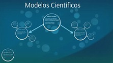 Modelos Científicos by María Cecilia Merlotto on Prezi
