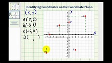 Ex: Identifying the Coordinates of Points on the Coordinate Plane - YouTube