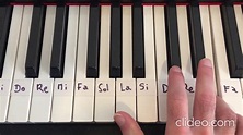 Beethoven - Para Elisa "Für Elise" Tutorial piano/melódica Prof. Carlos ...