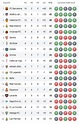 ¿Cómo queda la tabla de posiciones de la liga española?