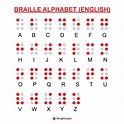 Printable Braille Alphabet