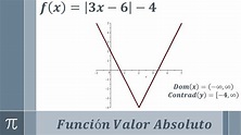 Función Valor Absoluto, gráfica, dominio y contradominio (ejemplo 2 ...