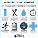 The Benefits Of Hydration For Athletes — The Bodybuilding Dietitians