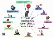 11 Tipps um Konflikte zu lösen oder zu entschärfen – Das Kleinhirn