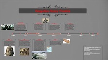 Mongolian History Timeline by Dave Cherrington on Prezi