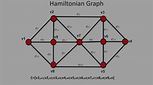 Grafo Hamiltoniano | Hamiltonian Graph - YouTube