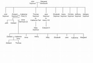Seymour Family Tree - Tudor History