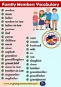 Members Of The Family Vocabulary In English Eslbuzz Learning English ...