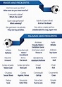 Vocabulário Copa Do Mundo Em Inglês - EducaBrilha