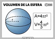 Fórmula del Volumen y el Área de la Esfera con Ejemplos