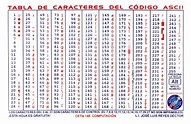Day to Day: Tabla de código ASCII