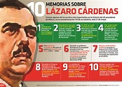 Datos importantes de Lázaro Cárdenas | Poblanerías en línea