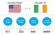 How To Call Ireland from the United States | Global Call Forwarding