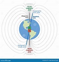 Magnetic North Pole Drift, Movement Of North Magnetic Pole, Map Vector ...
