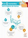 Los 5 momentos de la higiene de manos | Méderi