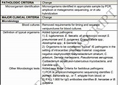 Endocardite Infecciosa: Atualização dos critérios de Duke - Blog Grupo ...