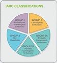 EMF - IARC Classifications Explained – L2