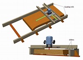 Cepilladora para grandes planchas de madera – Planos De Carpinteria.com