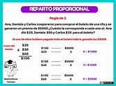 Micrositio Matemáticas Tamayo » Reparto proporcional