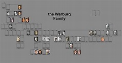 Warburg Family Picture Tree by LionofSaintMark on DeviantArt