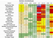 Red Robin - Nutrition Information and Calories