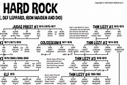 Rock Family Tree