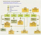 LISTA con los HIJOS de Isabel I de Castilla - [con ÁRBOL genealógico]