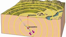 Terremoti: come si localizzano e la differenza tra epicentro e ipocentro