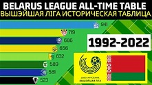 Vysheyshaya Liga ALL-TIME TABLE | Belarusian Premier League historical ...