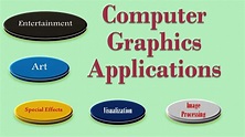 Computer Graphics 1.1: Applications of Computer graphics - YouTube