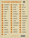 40 Estados emocionales para enseñar en el aula. Infografía